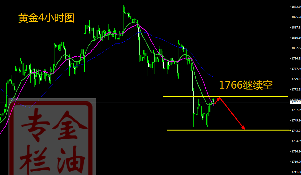 金油专栏 ：9.21黄金早盘策略1766空损1768如期获利，1766继续空！