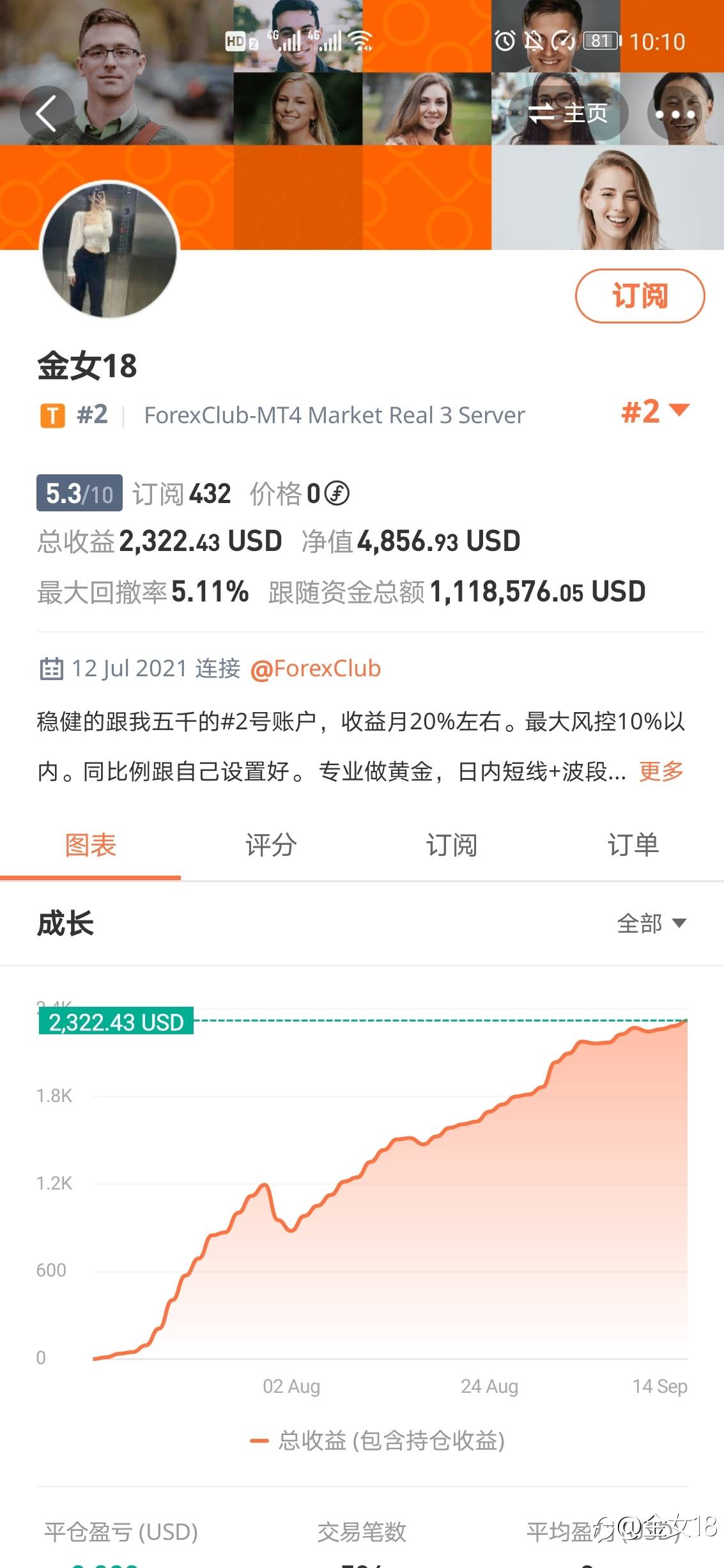 女交易员,连发帖第83天,你关注一下