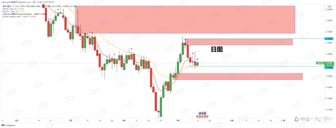 [9月13日策略]黄金/原油/英镑/欧元/美日/澳元/标普/BTC/ETH