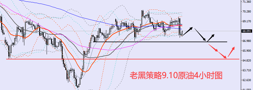 老黑策略：9.10原油分析策略