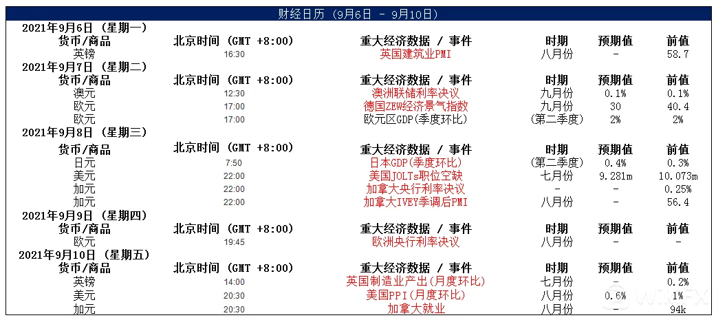 MultiBank大通金融快讯|欧洲央行利率决议在即，注意市场波动