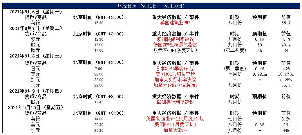 MultiBank大通金融快讯|欧洲央行利率决议在即，注意市场波动