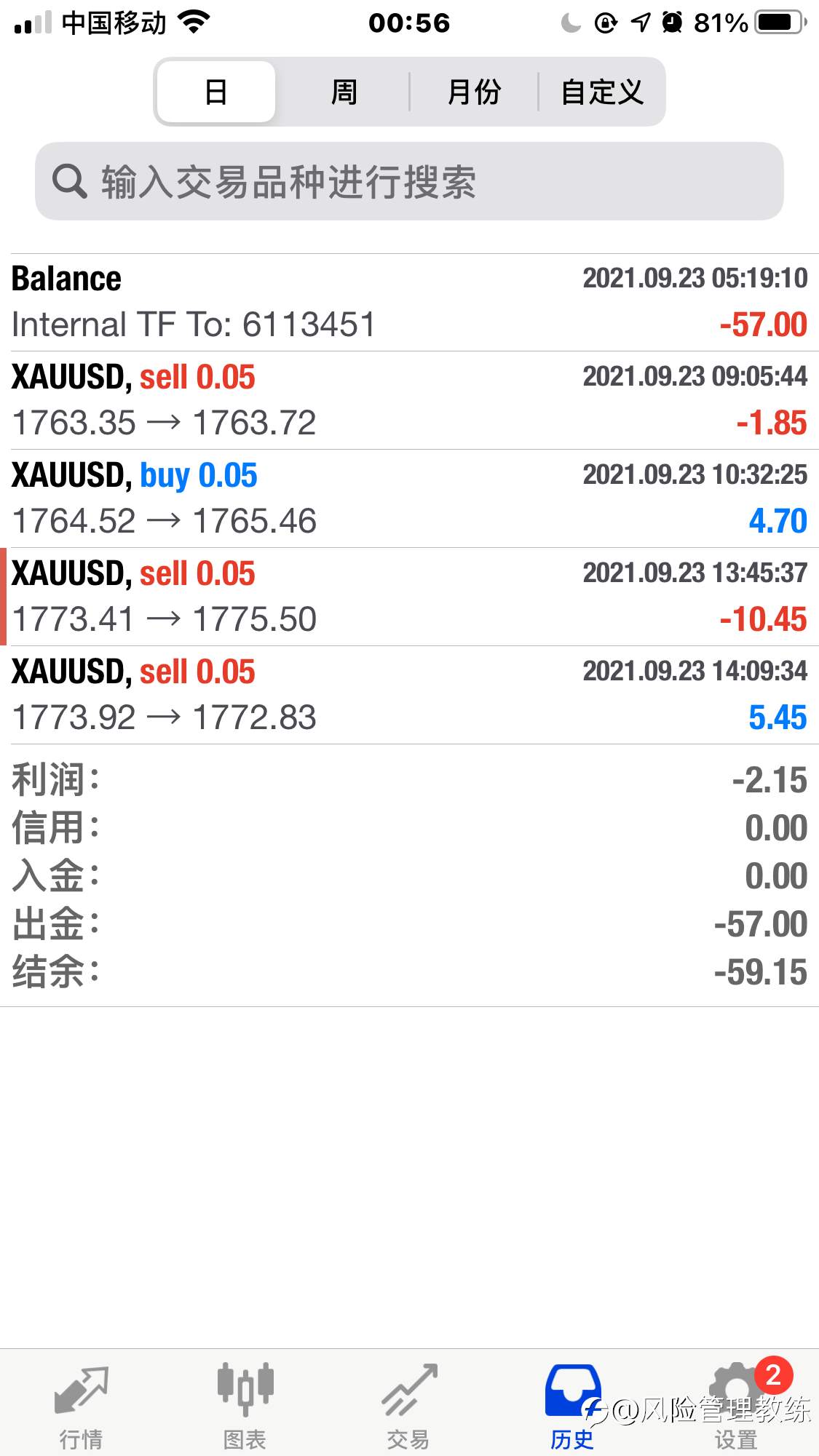 买在最低点，卖在最高点，结果还亏钱？