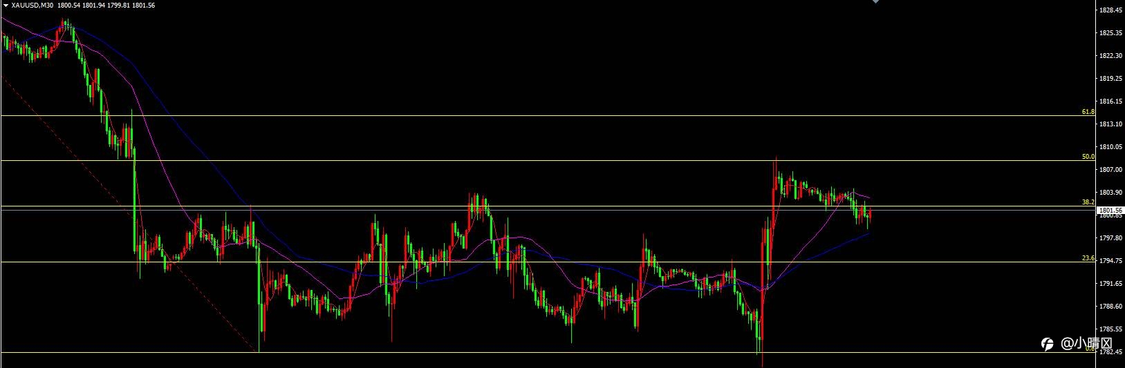 9.15行情策略分析