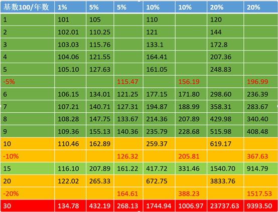交易的底层思维