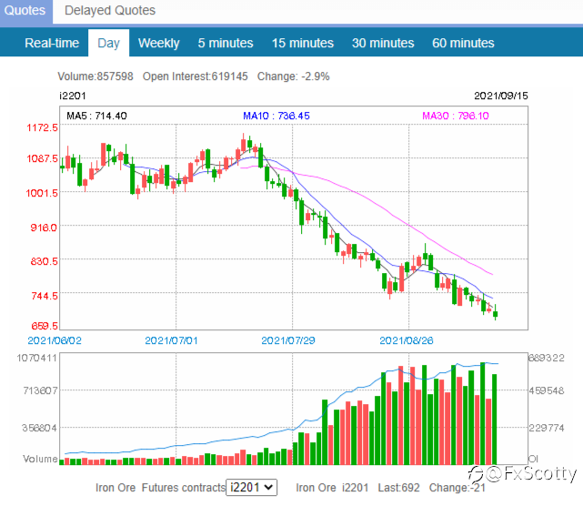ASX end of day trading review 15 09 2021