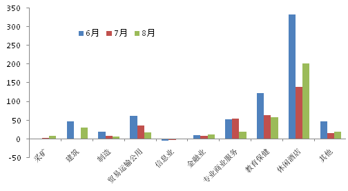 8月非农前瞻:大概率低于预期,问题是低多少