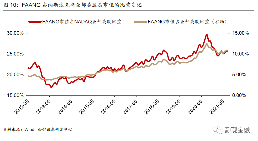 美股头上的三座大山:Taper、加税、反垄断