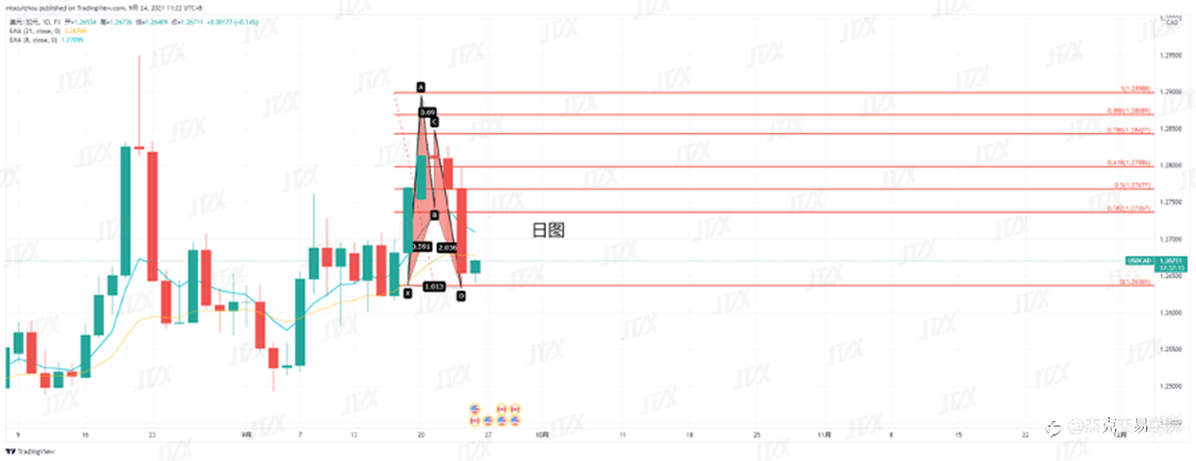 [9月24日策略]黄金/原油/英镑/欧元/美日/澳元/标普/BTC/ETH