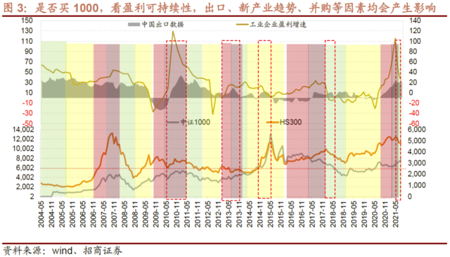 A股投资策略:为什么你觉得现在既像2015,又像2018?