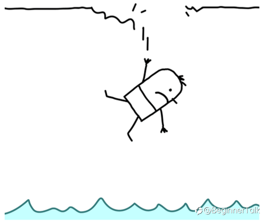 Reward-to-Risk Ratio