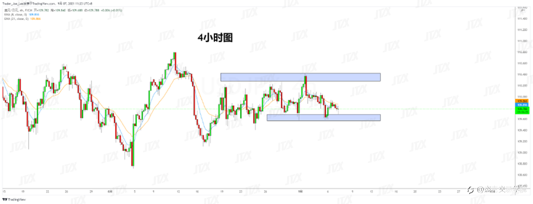 [9月7日策略]黄金/原油/英镑/欧元/美日/澳元/标普/BTC/ETH
