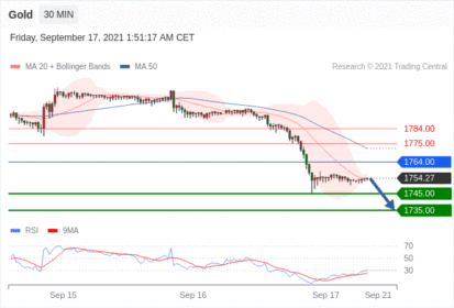 每日分析|9/17 Trading Central 技术点评