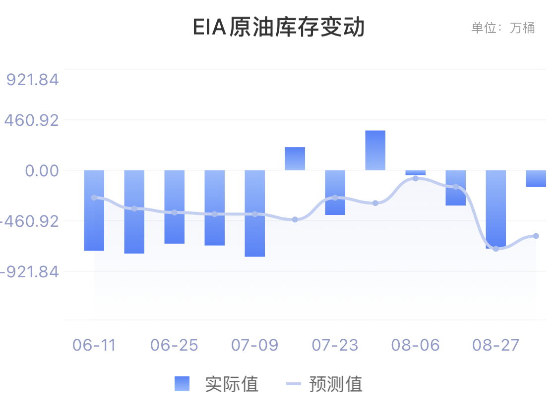 【Ex每日分析】：中国决定释放原油储备，原油大幅震荡后收跌