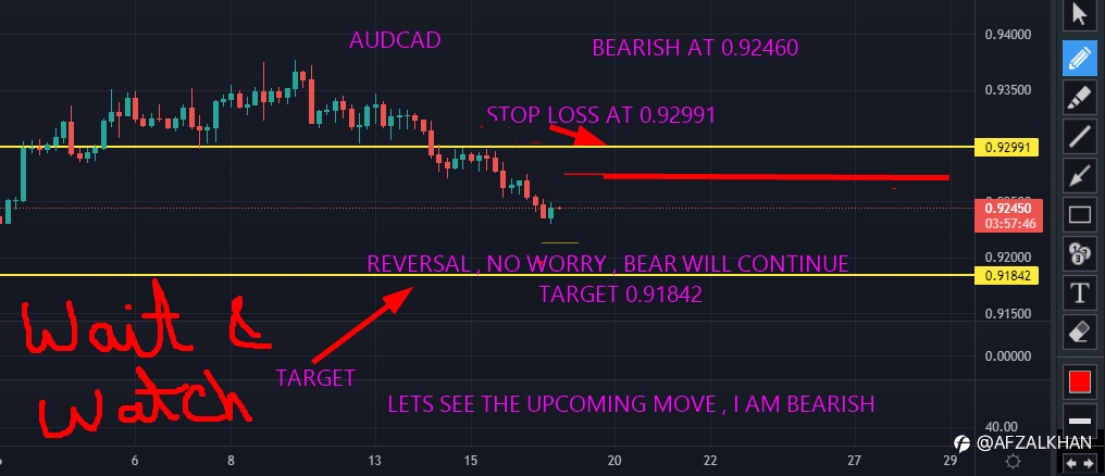 AUD/CAD , bearish at 0.92460 SL 0.092991 , Target 0.91842