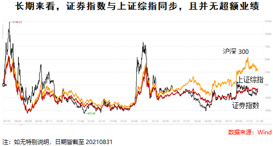 北交所要来了，证券指数基金应该怎么投？