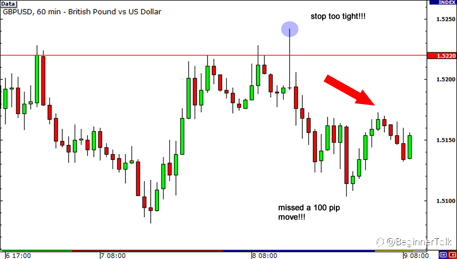 How To Set A Stop Loss Based On A Percentage Of Your Account