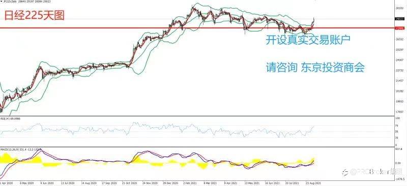 PRCBroker:20210903 今日汇评
