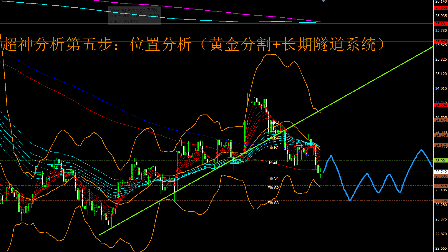 9月13日（周一）国际白银市场综合研判