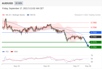 每日分析|9/17 Trading Central 技术点评