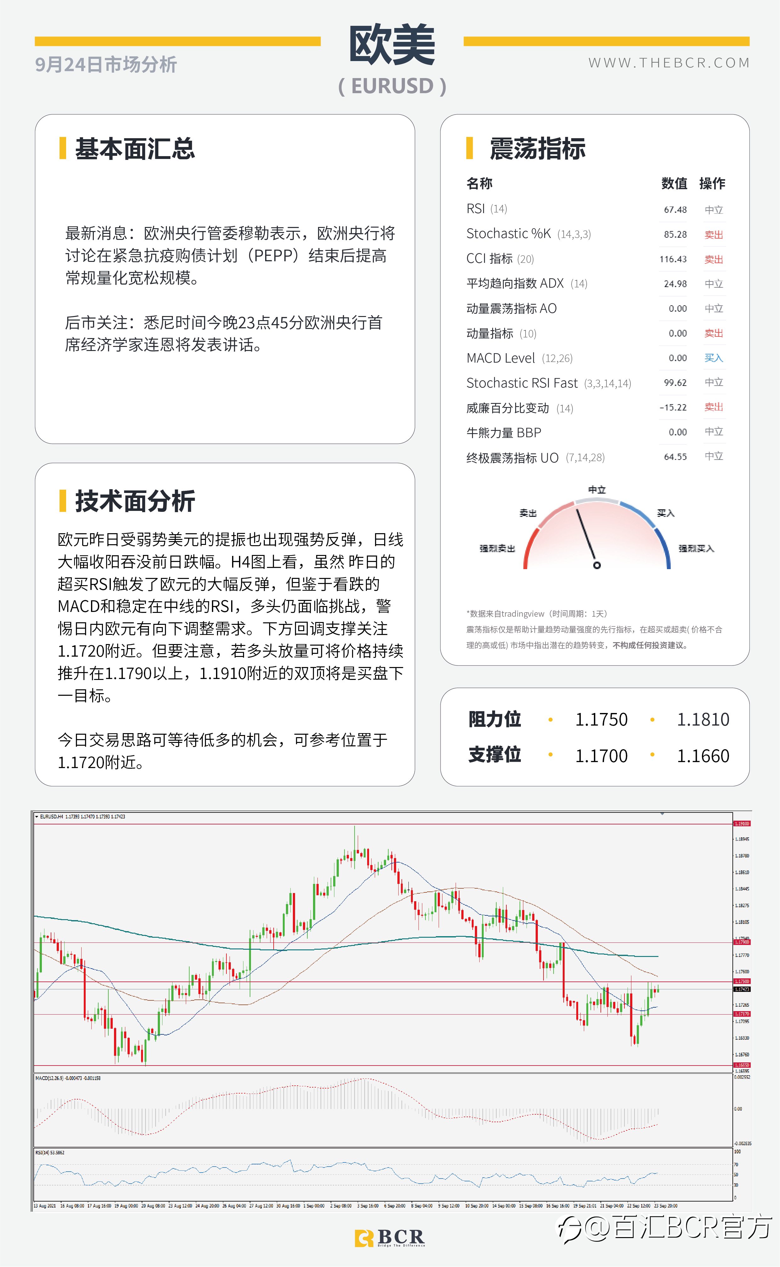 【BCR今日市场分析2021.9.24】美元金价双双回落 英国央行强势出击