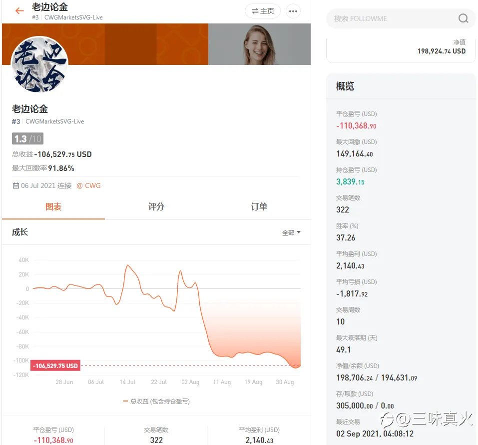 feed image