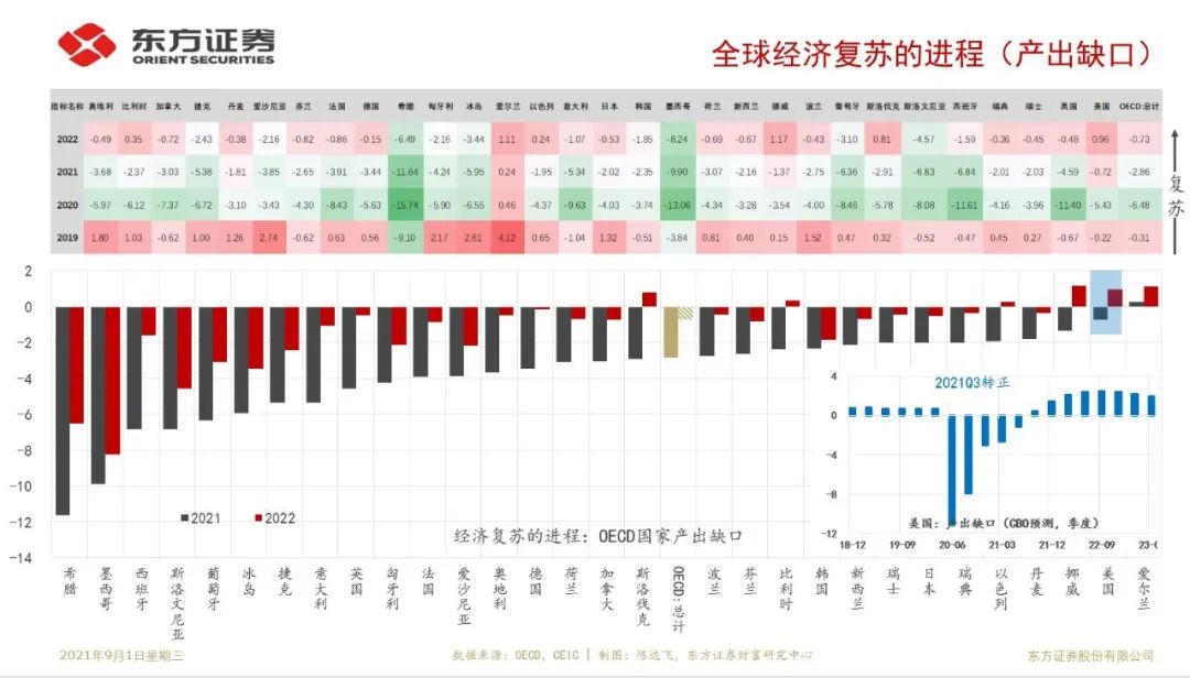 Taper靴子落地，人民币有安全边际