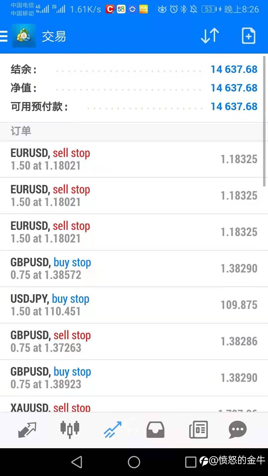 1.5万美金做单日记DAY2(真实账户):-126