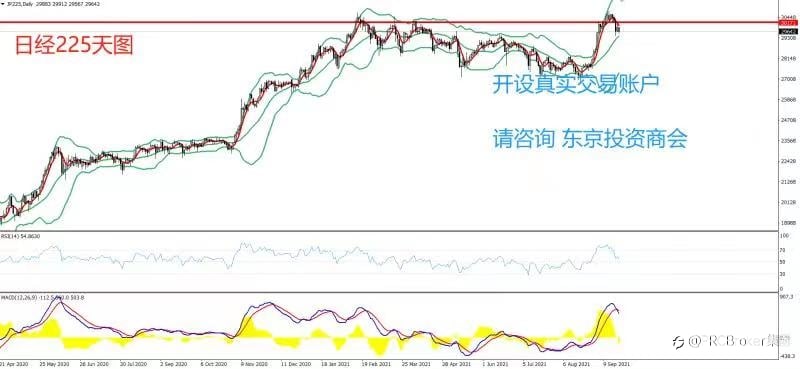PRCBroker:20210922 今日汇评