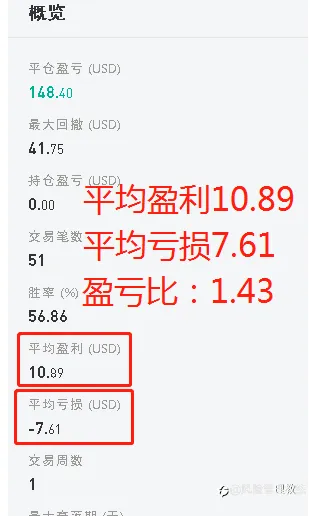 盈利的单要死拿不放，亏损的单子要尽早放手！
