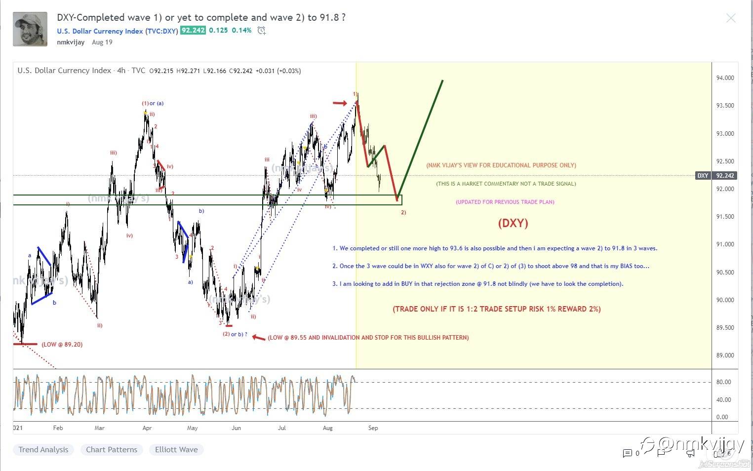 Results for the trade plan I shared here on last month AUGUST 2021