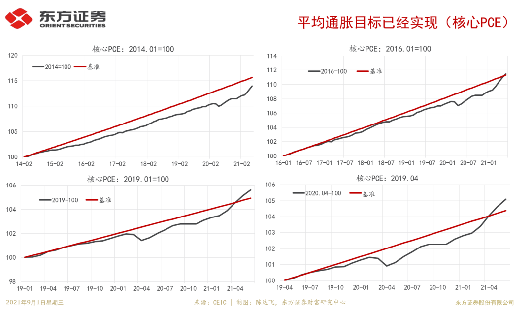 Taper靴子落地，人民币有安全边际