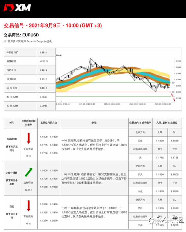 9/9交易信号-EURUSD