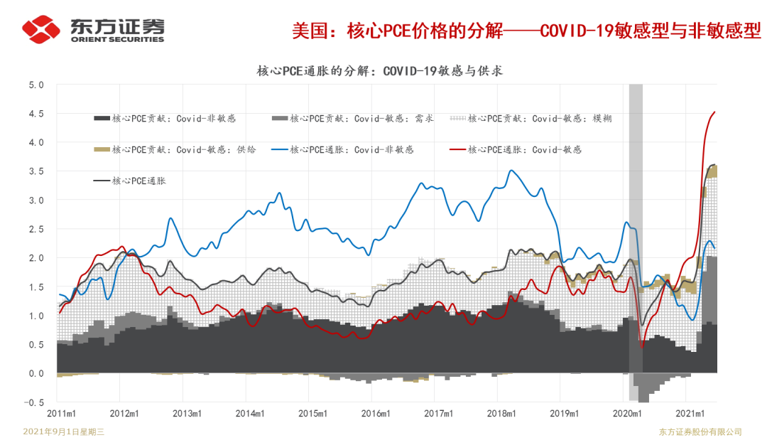 Taper靴子落地，人民币有安全边际