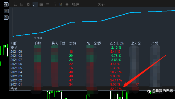 最近一段时间:稳定