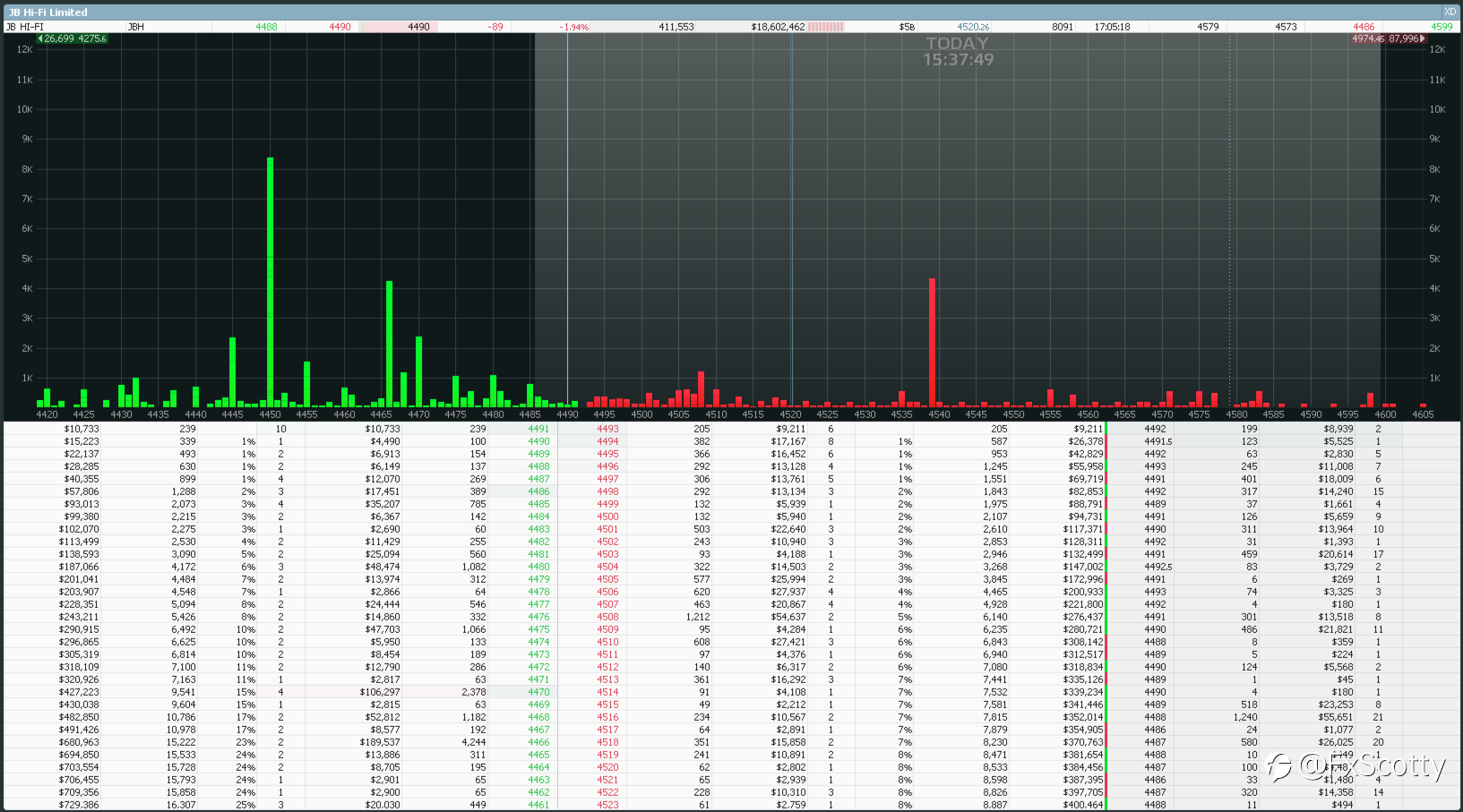 ASX end of day trading review 09 09 2021