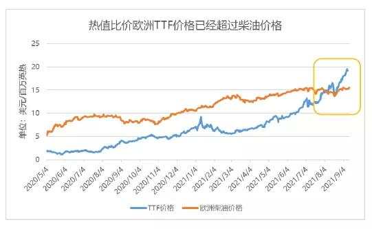 深度展望四季度油价:把握阶段矛盾和节奏是关键