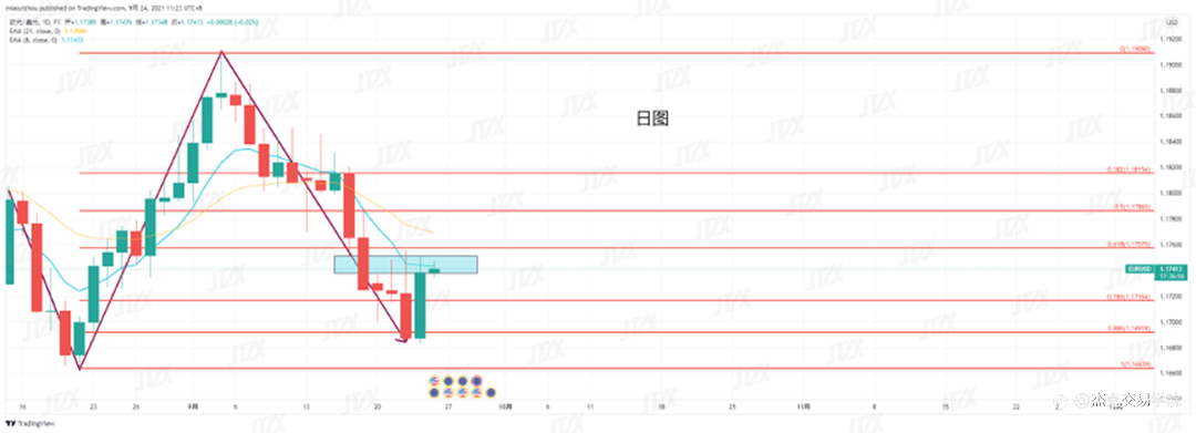 [9月24日策略]黄金/原油/英镑/欧元/美日/澳元/标普/BTC/ETH