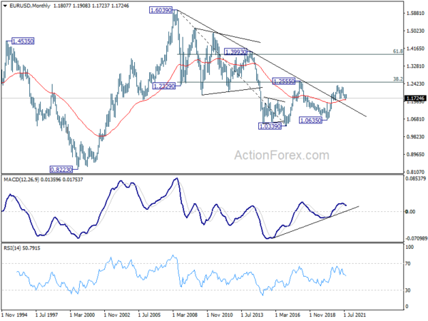 EUR/USD Weekly Outlook