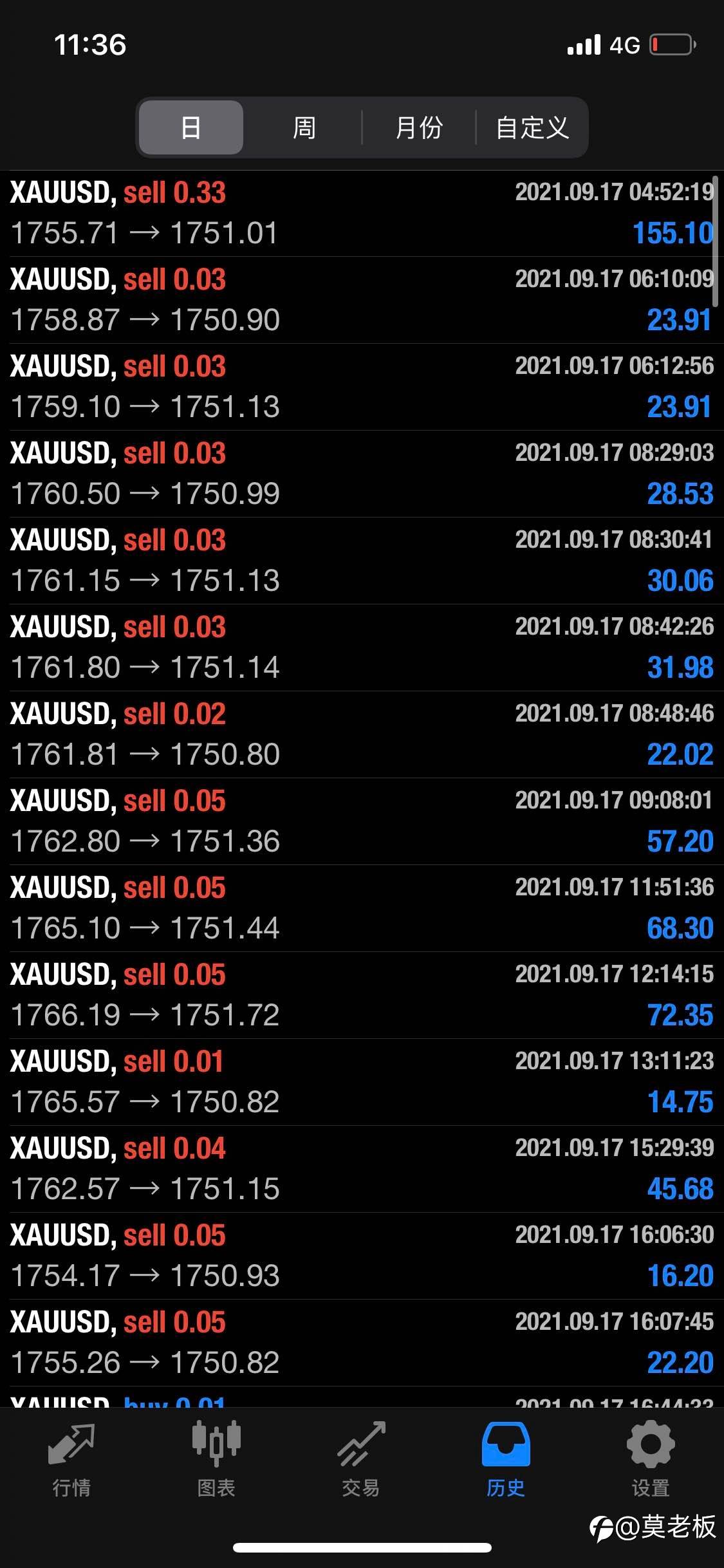 feed-image-0