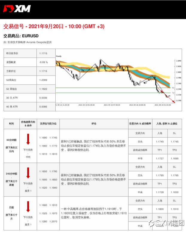 9/20交易信号-EURUSD