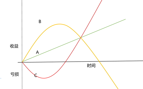 交易的底层思维