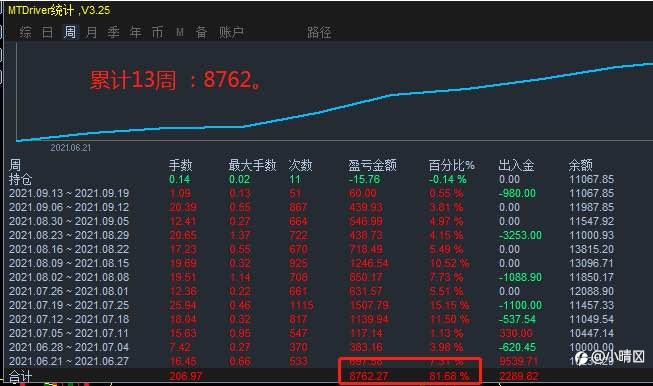 多款实盘超6个月策略自由选择