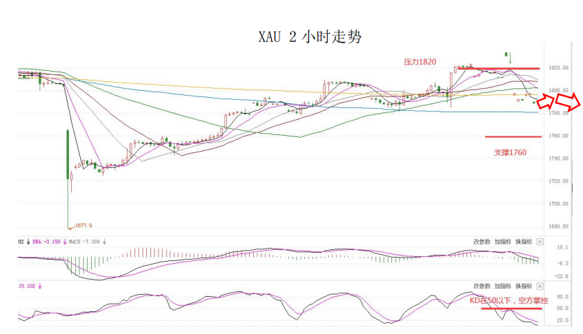 MultiBank大通金融快讯|美元震荡,非美货币空头可兑换部分利润