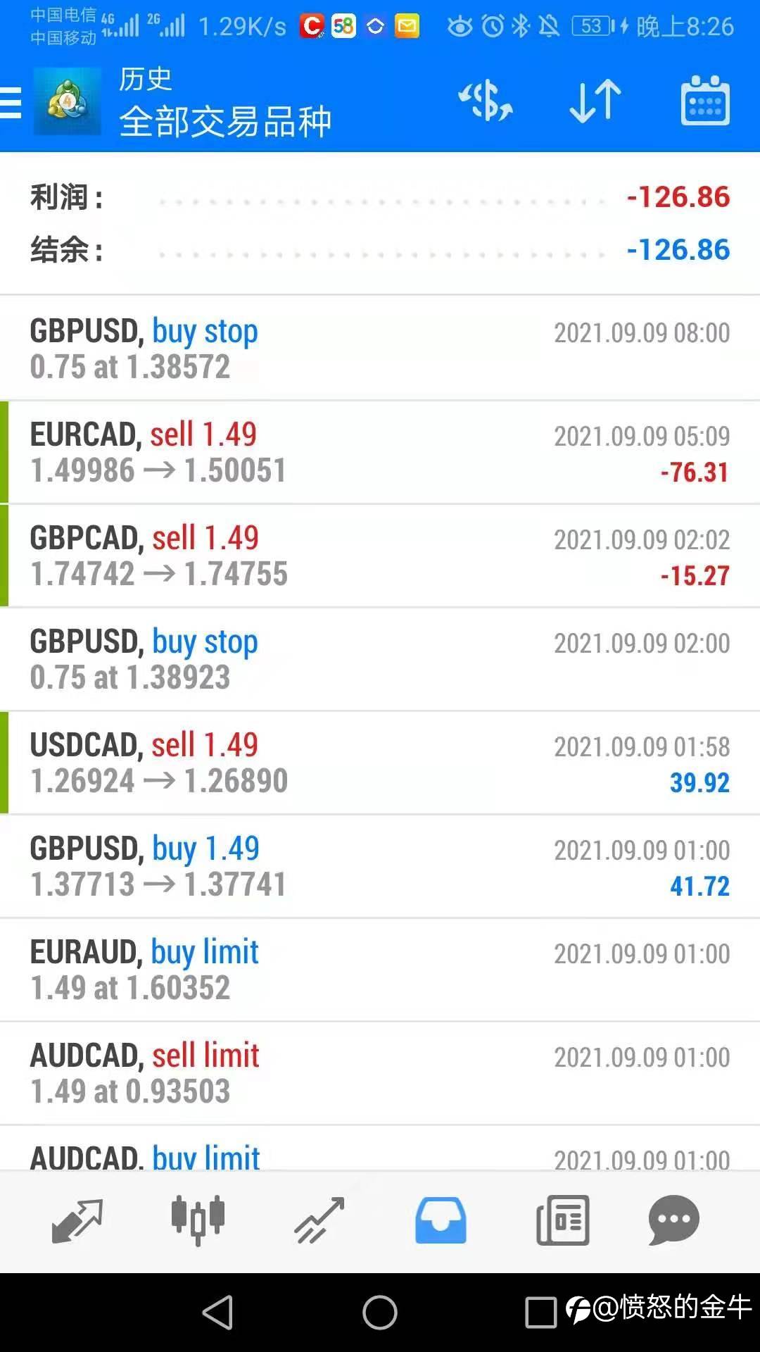 1.5万美金做单日记DAY2(真实账户):-126