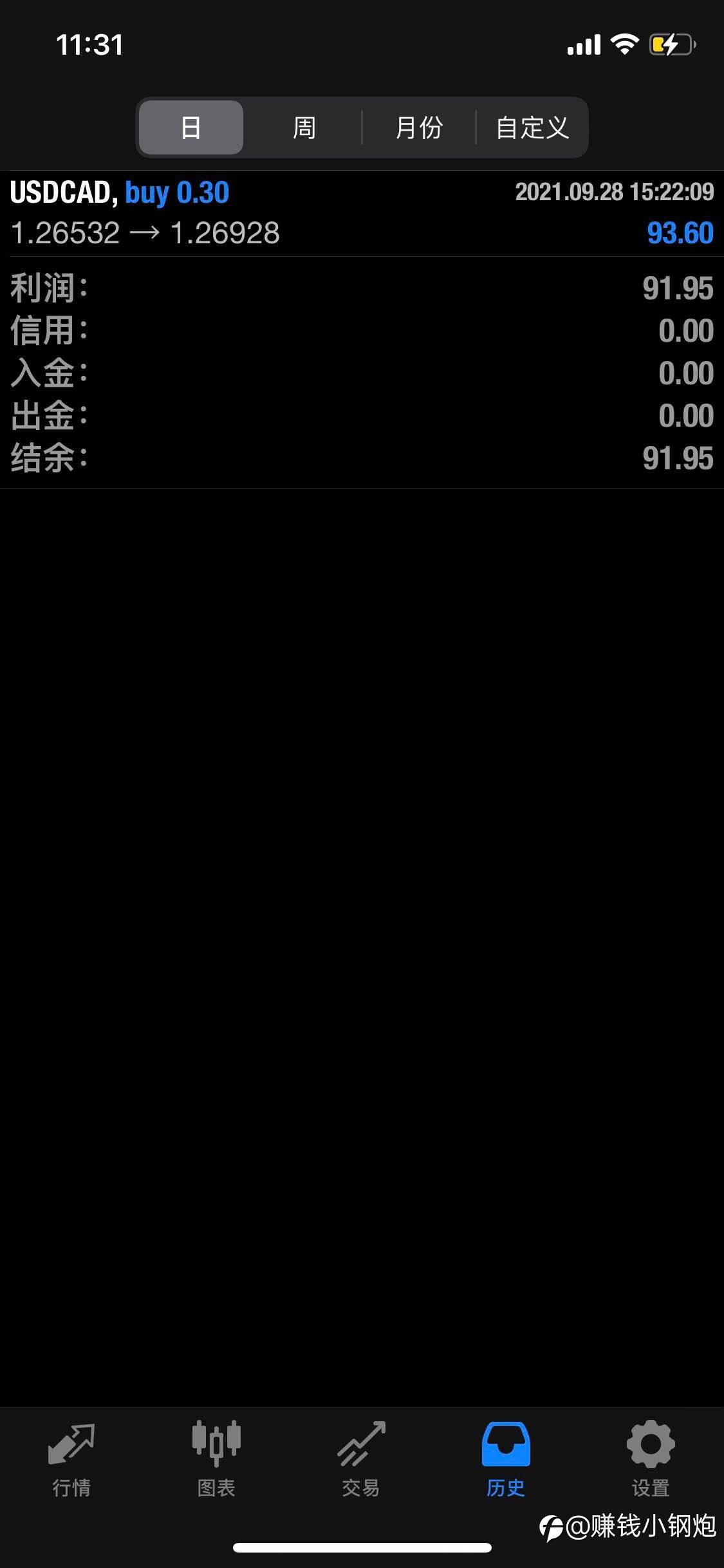 今天没有损单，直接止盈，挺好
