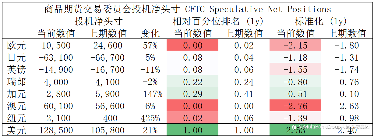 MultiBank大通金融快讯|加拿大央行利率决议在即,注意市场波动