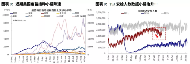 9月海外市场的几个关键变量:疫情、通胀、美联储、财政