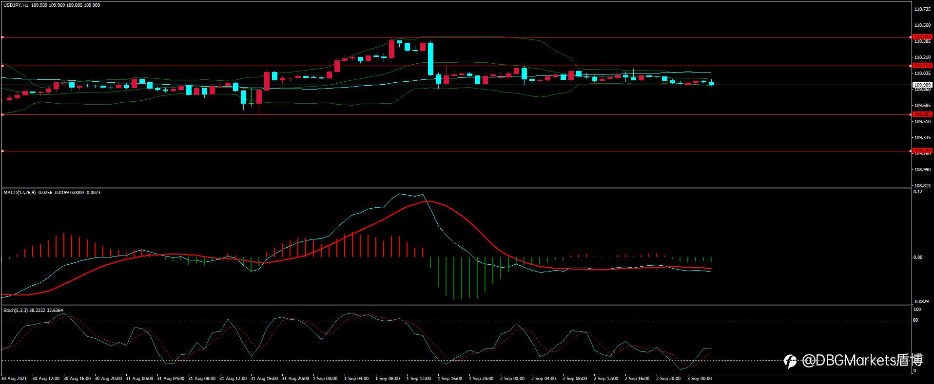DBG Markets 非农来袭 黄金面临方向选择