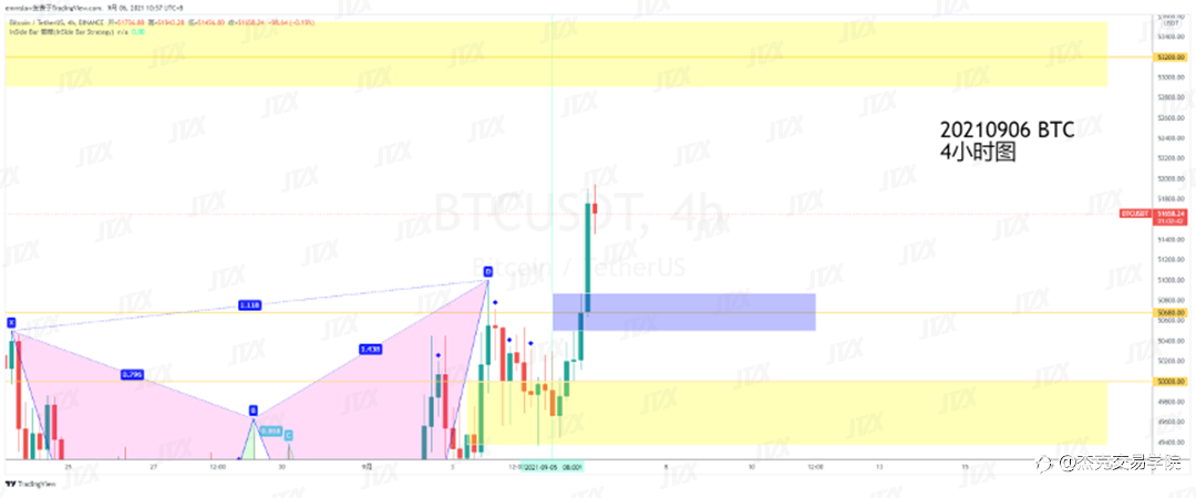 [9月6日策略]黄金/原油/英镑/欧元/美日/澳元/标普/BTC/ETH